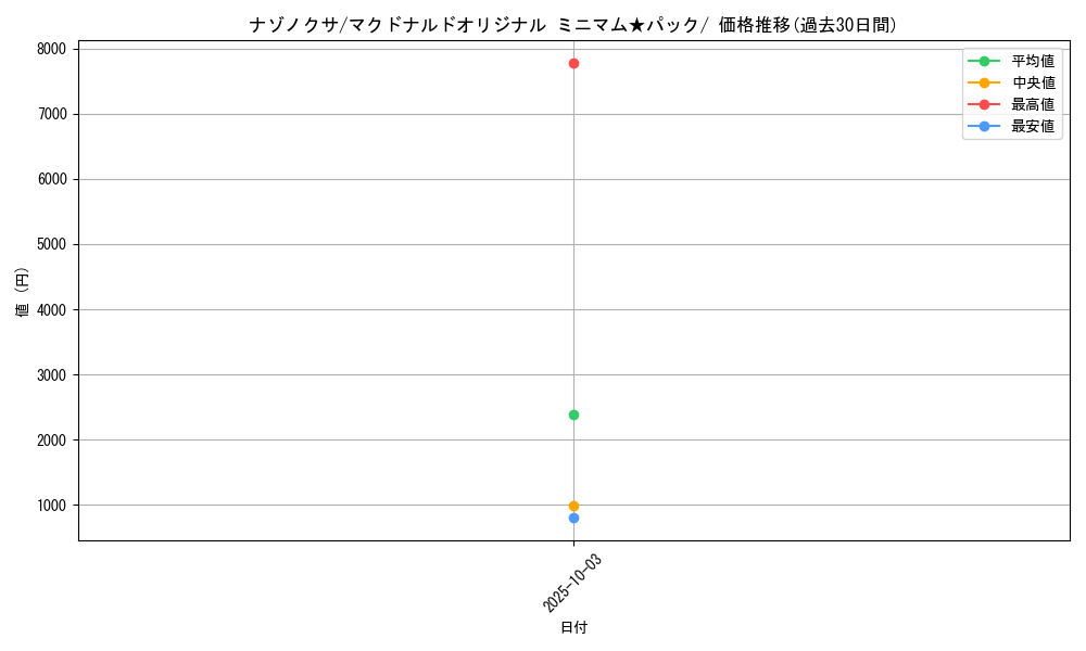 card_23881_series_60995_rarity_95225_graph