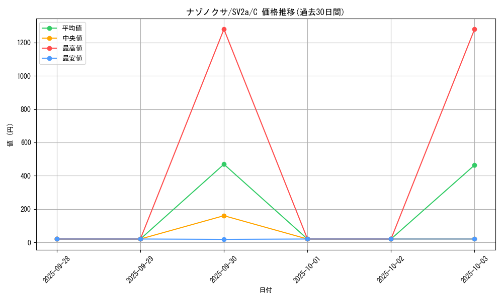 card_23881_series_61384_rarity_65214_graph