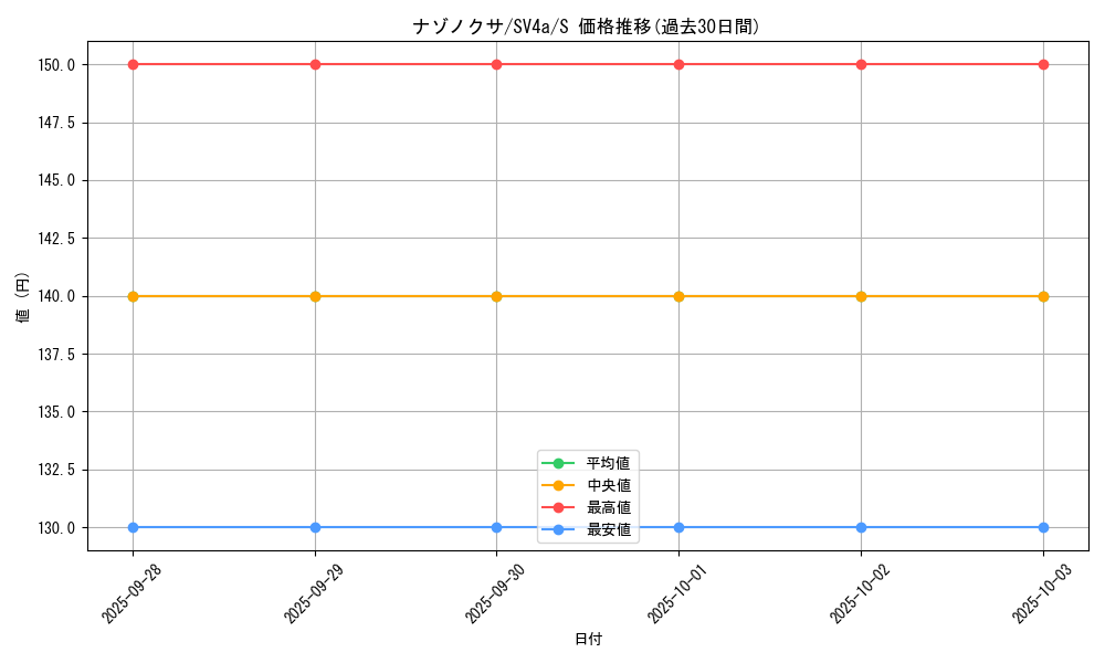 card_23881_series_61404_rarity_80235_graph