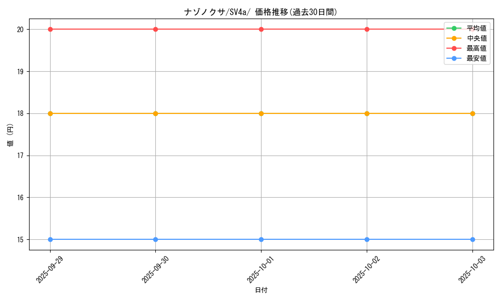 card_23881_series_61404_rarity_95225_graph