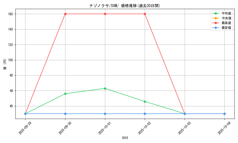 card_23881_series_61422_rarity_95225_graph