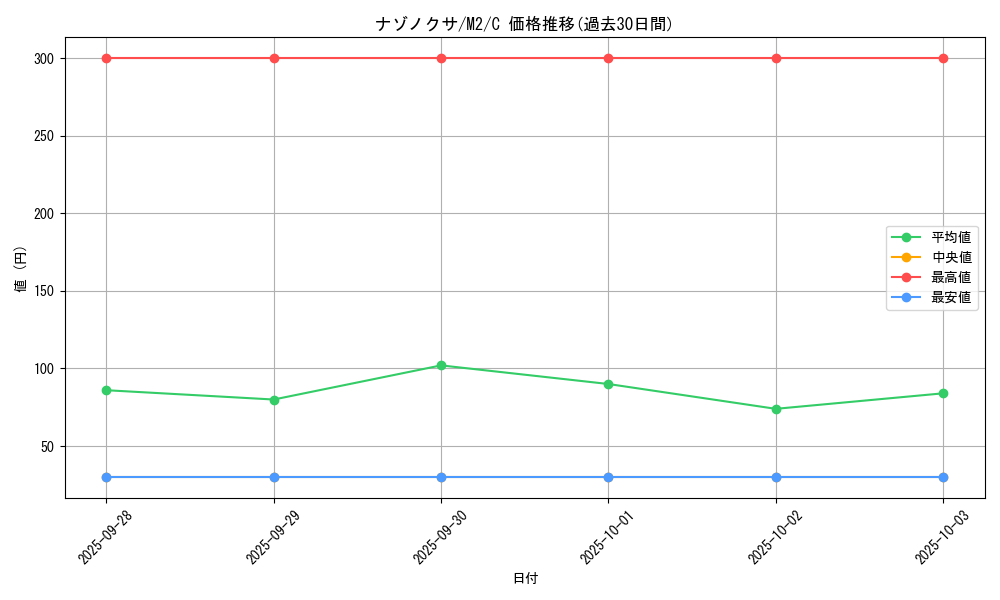 card_23881_series_61445_rarity_65214_graph