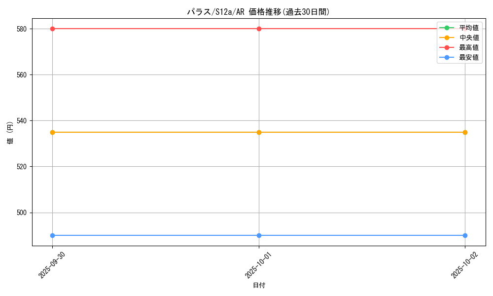 card_23884_series_61372_rarity_86461_graph