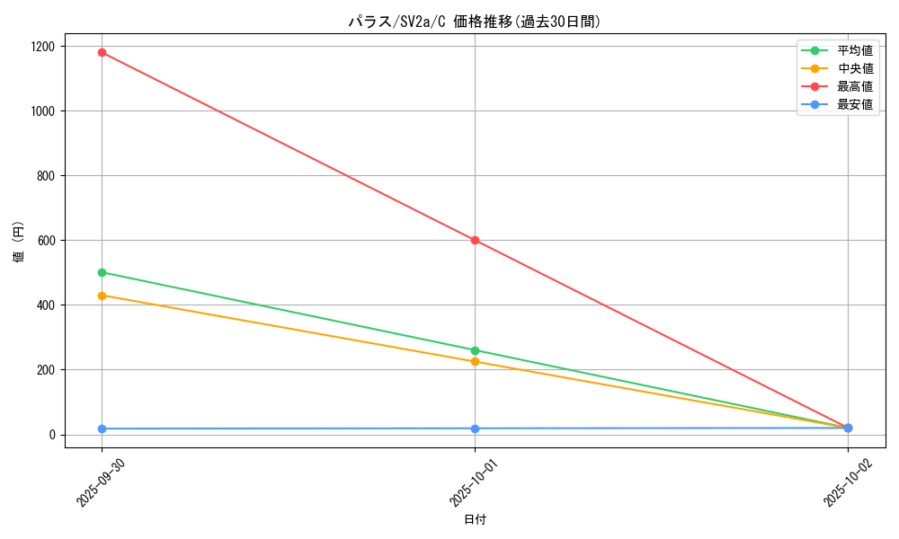 card_23884_series_61384_rarity_65214_graph