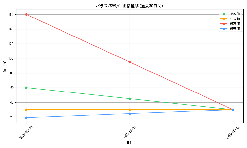 card_23884_series_61432_rarity_65214_graph