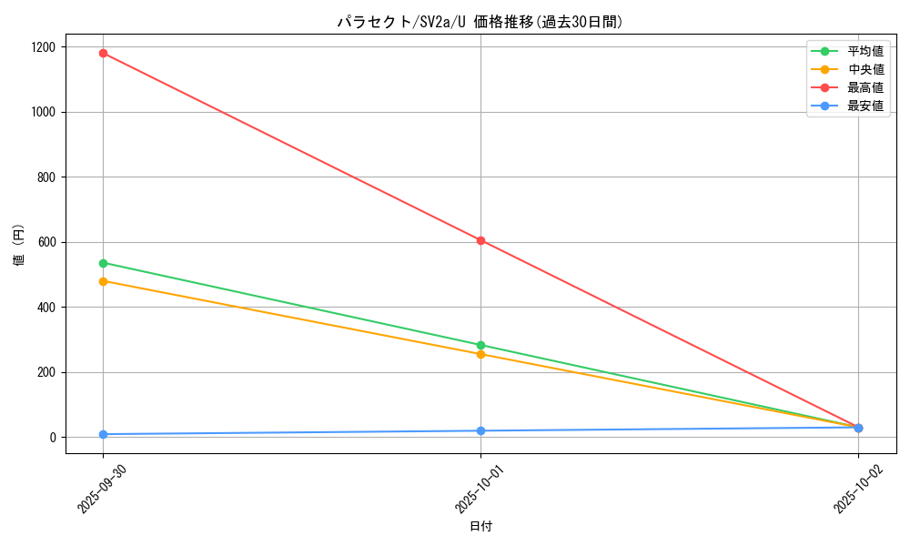 card_23885_series_61384_rarity_65215_graph