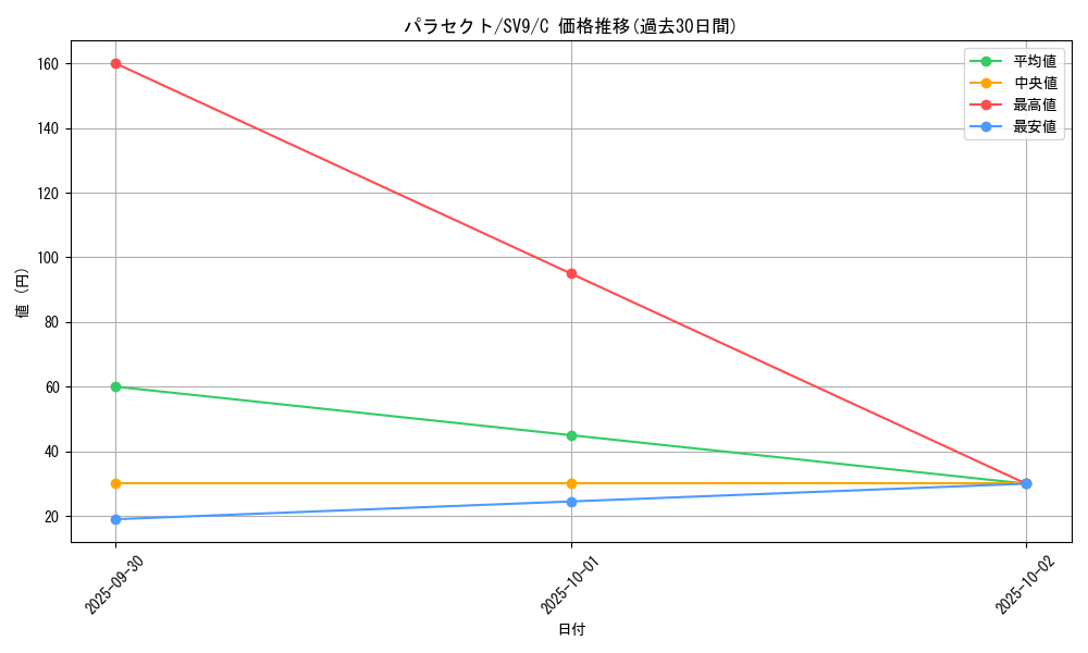 card_23885_series_61432_rarity_65214_graph
