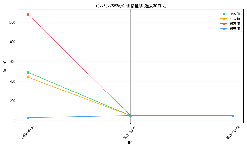 card_23886_series_61384_rarity_65214_graph