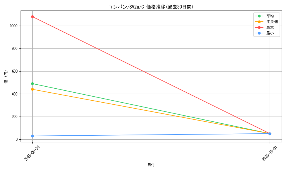 card_23886_series_61384_rarity_65214_graph