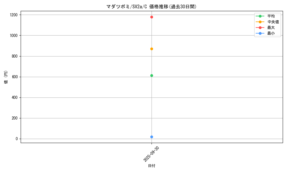 card_23888_series_61384_rarity_65214_graph