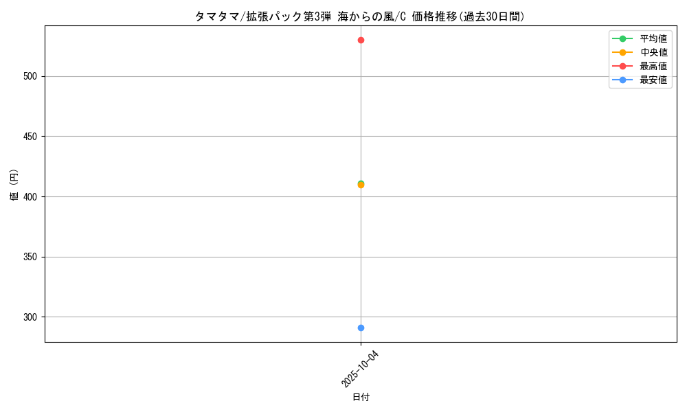 card_23891_series_60997_rarity_65214_graph