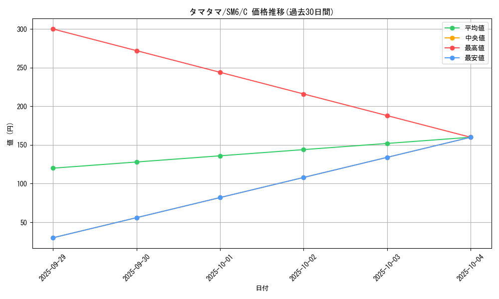 card_23891_series_61260_rarity_65214_graph