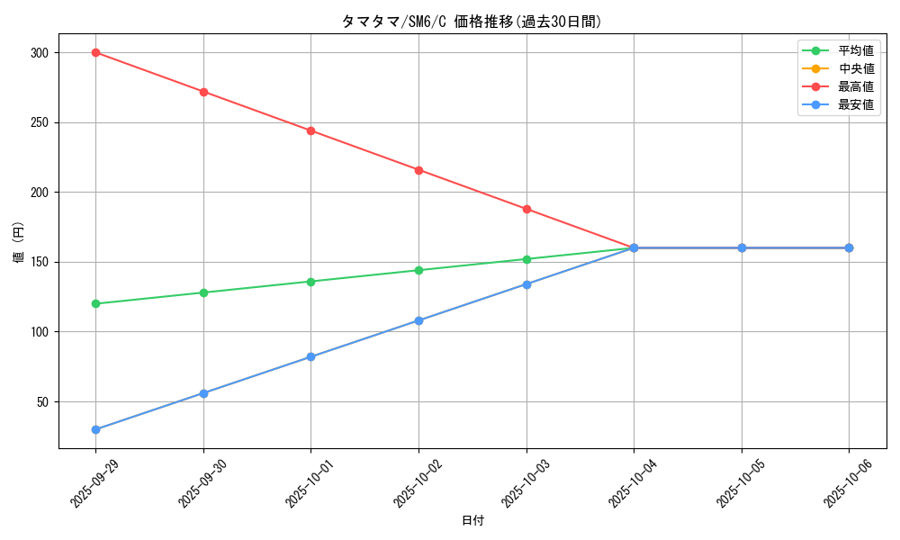 card_23891_series_61260_rarity_65214_graph