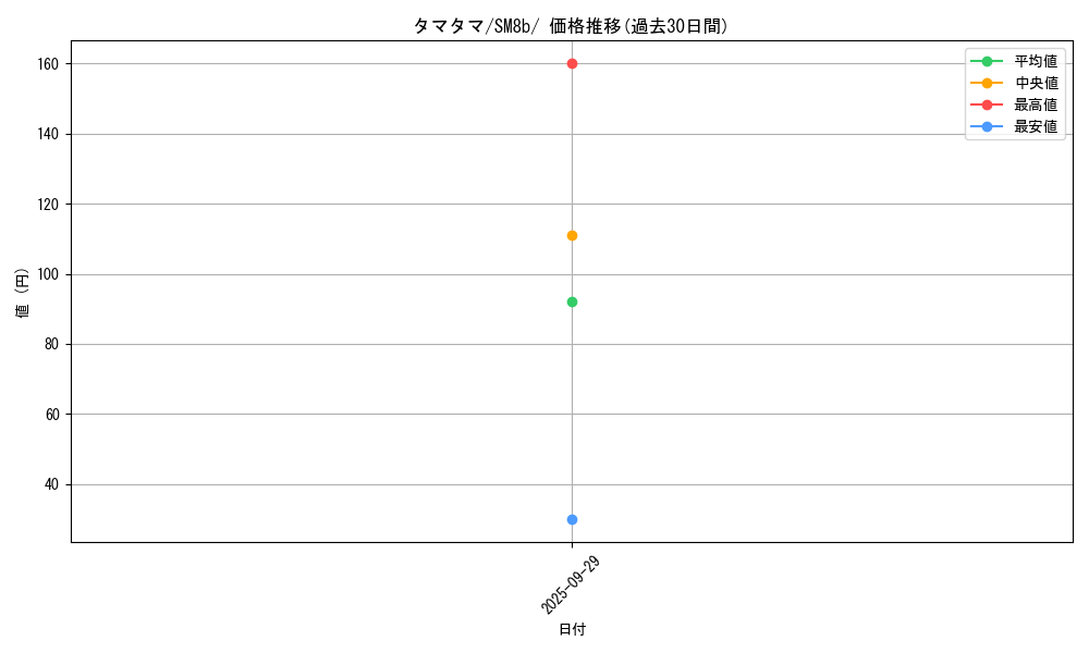 card_23891_series_61277_rarity_95225_graph