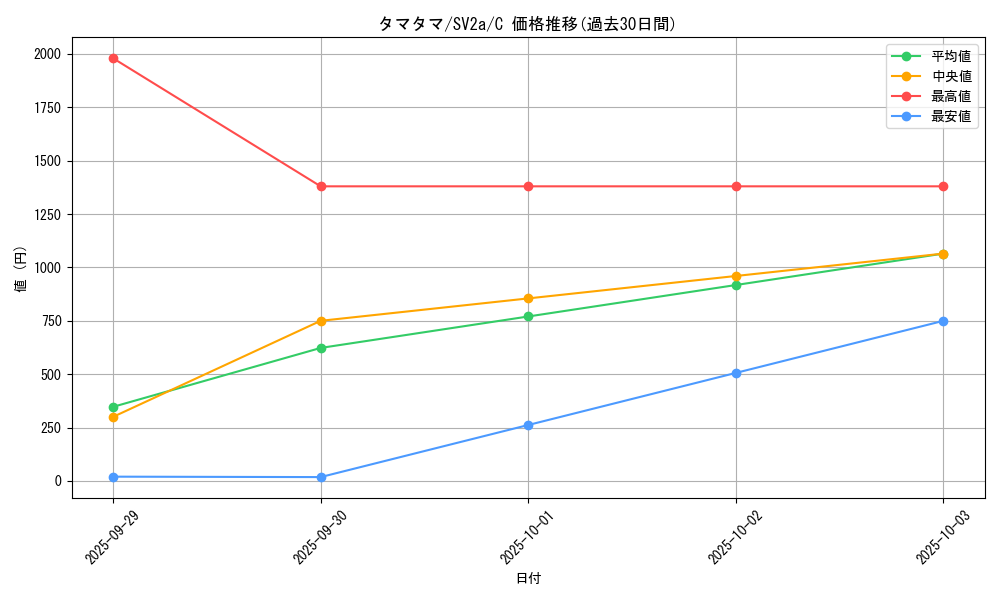 card_23891_series_61384_rarity_65214_graph