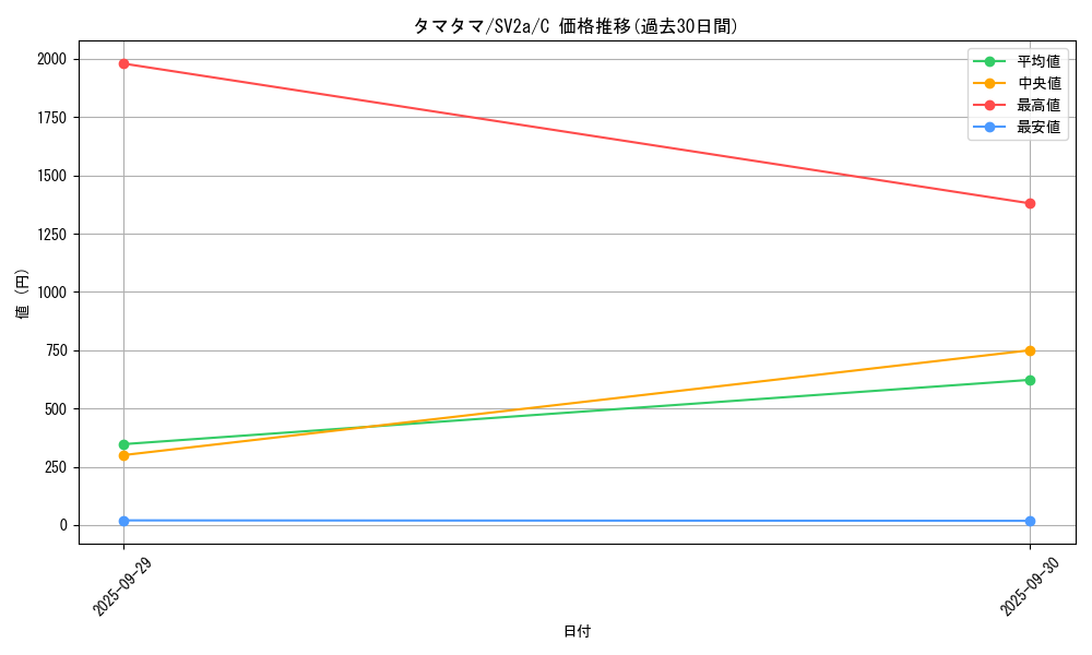 card_23891_series_61384_rarity_65214_graph