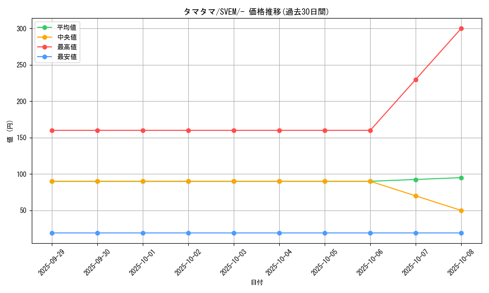 card_23891_series_61397_rarity_95225_graph