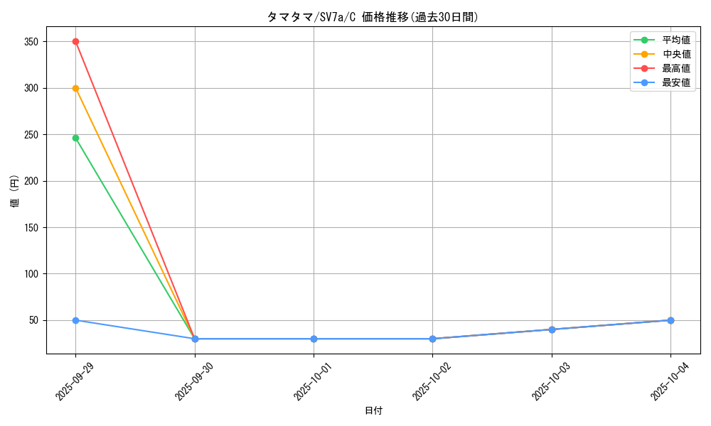 card_23891_series_61420_rarity_65214_graph