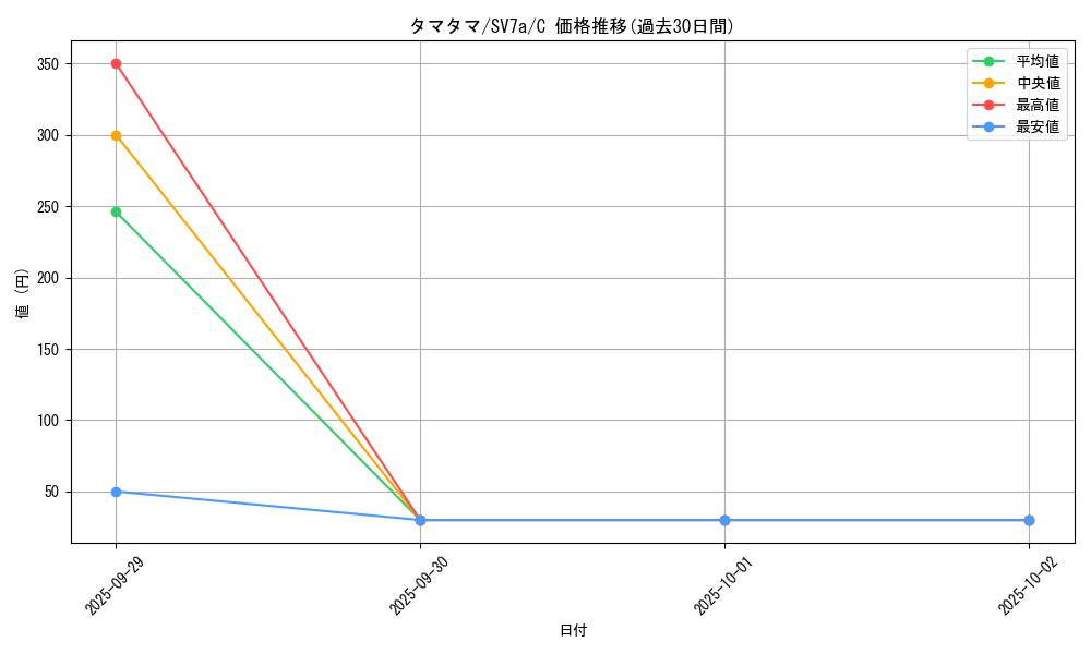card_23891_series_61420_rarity_65214_graph