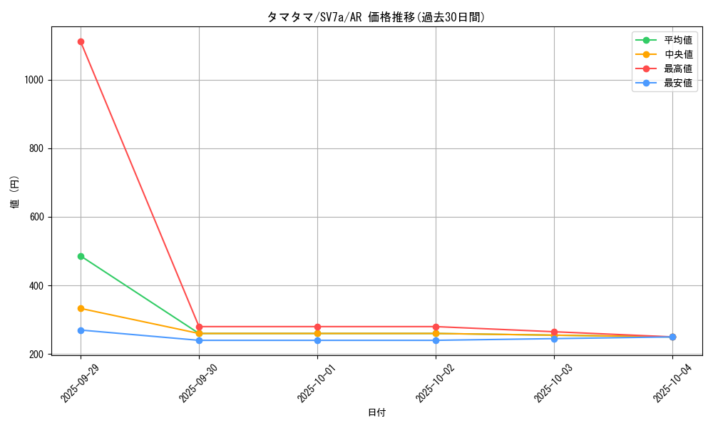 card_23891_series_61420_rarity_86461_graph