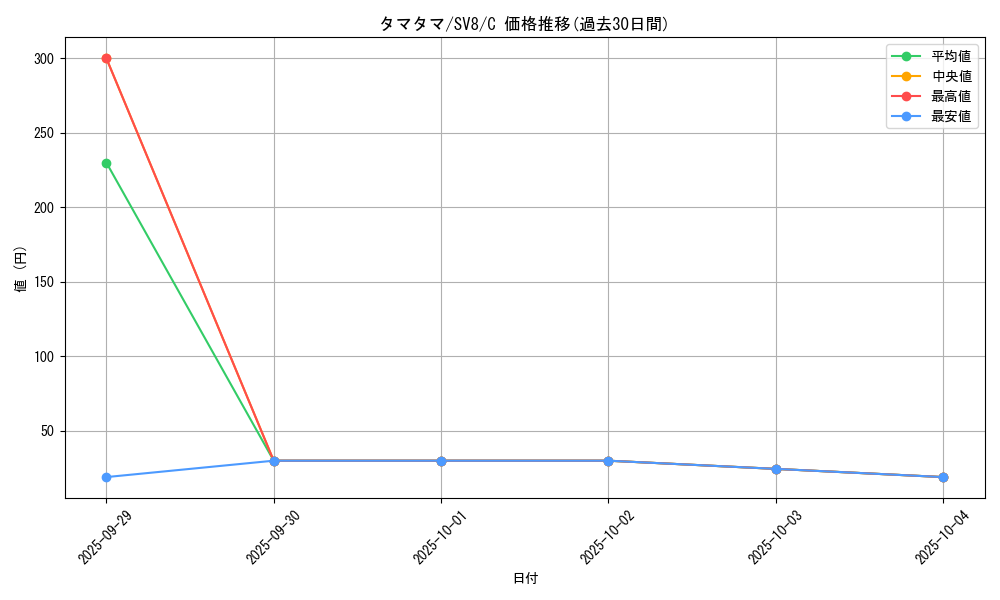 card_23891_series_61421_rarity_65214_graph