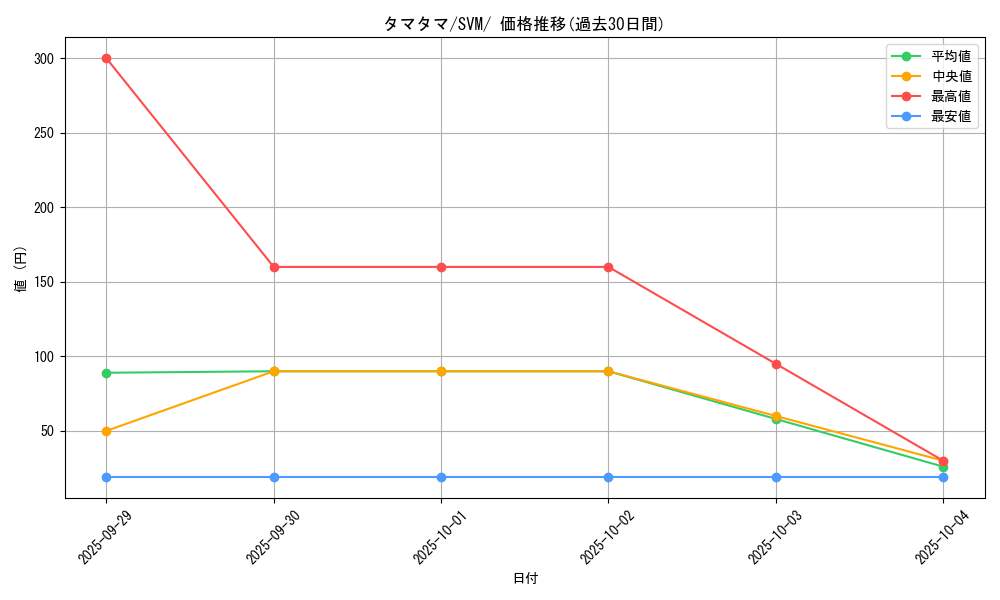 card_23891_series_61422_rarity_95225_graph