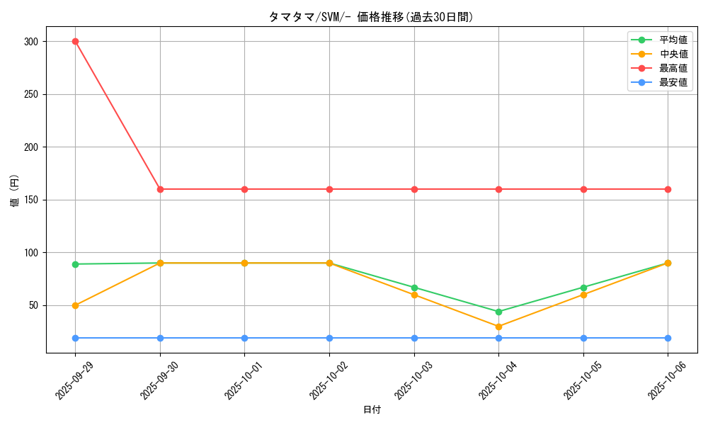 card_23891_series_61422_rarity_95225_graph