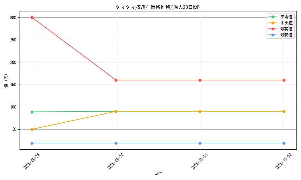 card_23891_series_61422_rarity_95225_graph