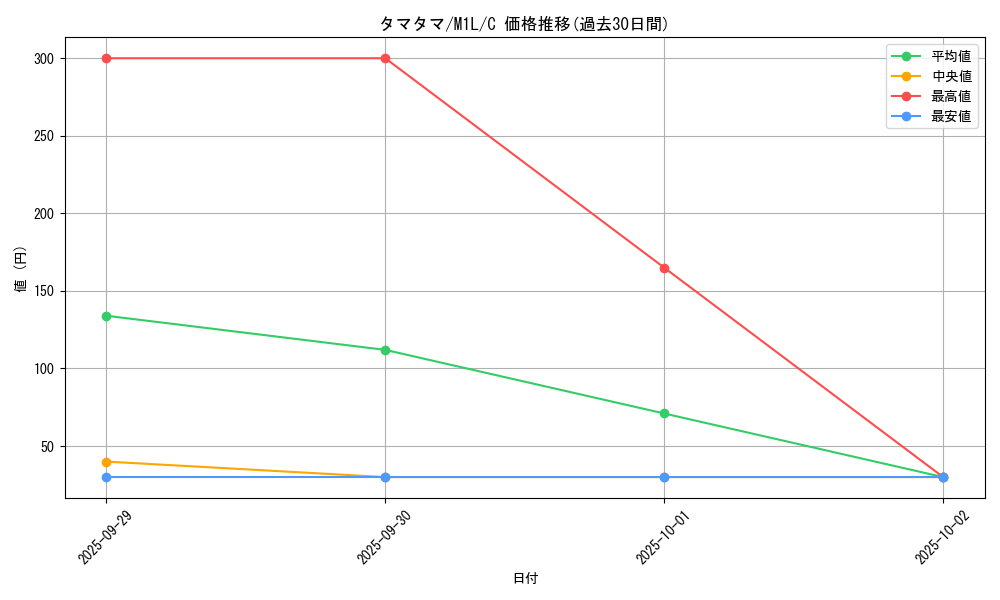 card_23891_series_61440_rarity_65214_graph