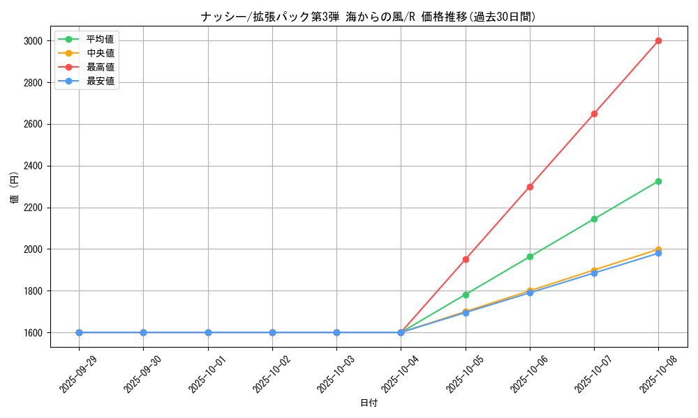 card_23892_series_60997_rarity_65216_graph