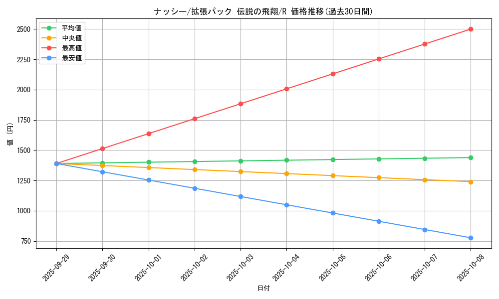 card_23892_series_61019_rarity_65216_graph
