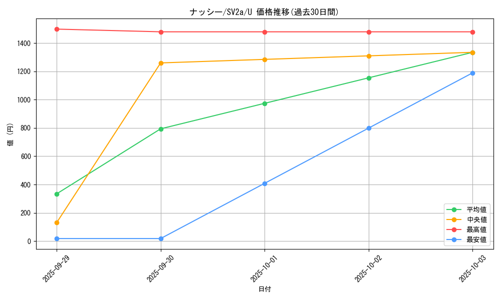 card_23892_series_61384_rarity_65215_graph