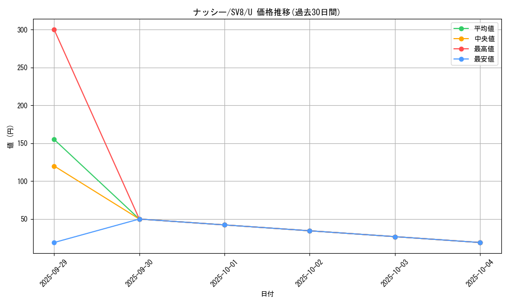 card_23892_series_61421_rarity_65215_graph