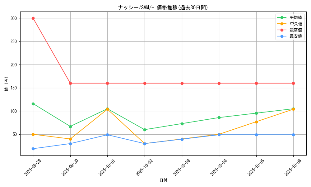 card_23892_series_61422_rarity_95225_graph