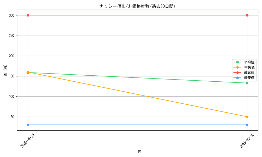 card_23892_series_61440_rarity_65215_graph