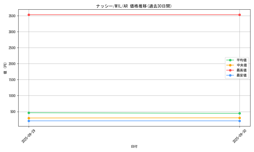 card_23892_series_61440_rarity_86461_graph