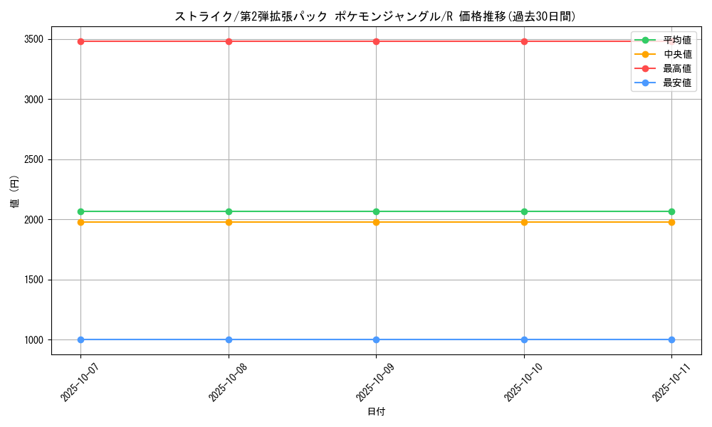 card_23893_series_60964_rarity_65216_graph
