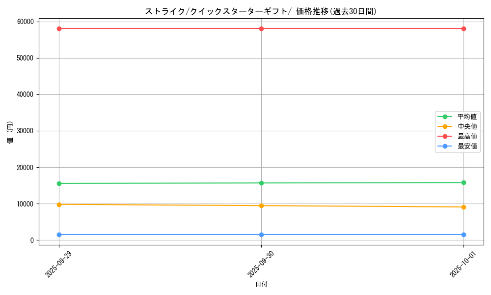 card_23893_series_60975_rarity_95225_graph