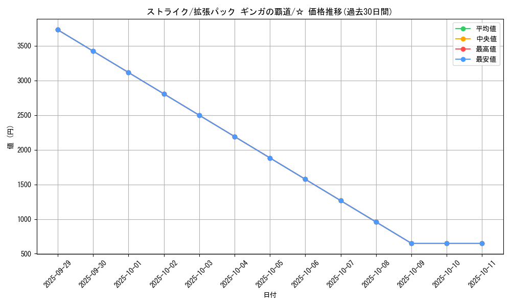 card_23893_series_61079_rarity_65569_graph