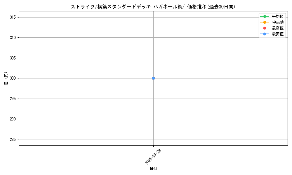 card_23893_series_61103_rarity_95225_graph