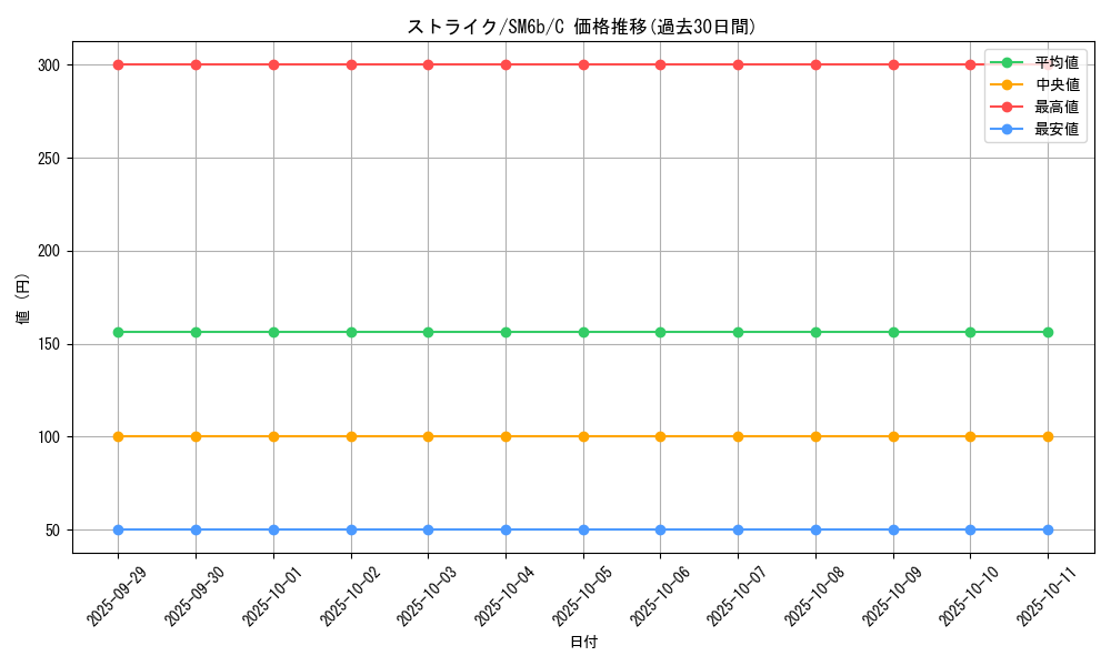 card_23893_series_61262_rarity_65214_graph