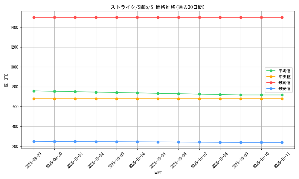 card_23893_series_61277_rarity_80235_graph