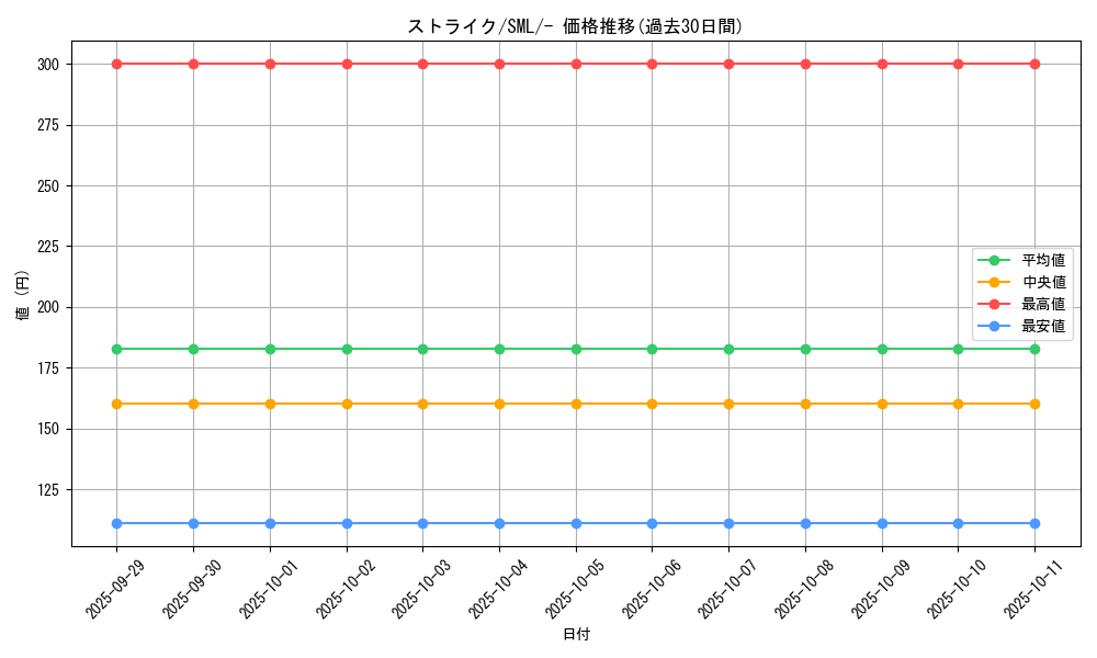 card_23893_series_61289_rarity_95225_graph