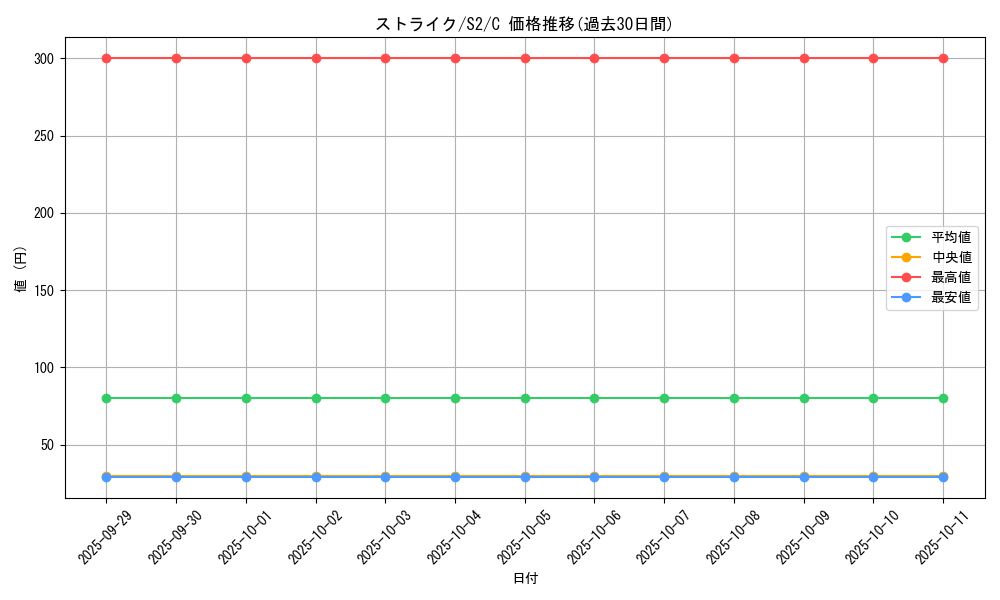 card_23893_series_61310_rarity_65214_graph
