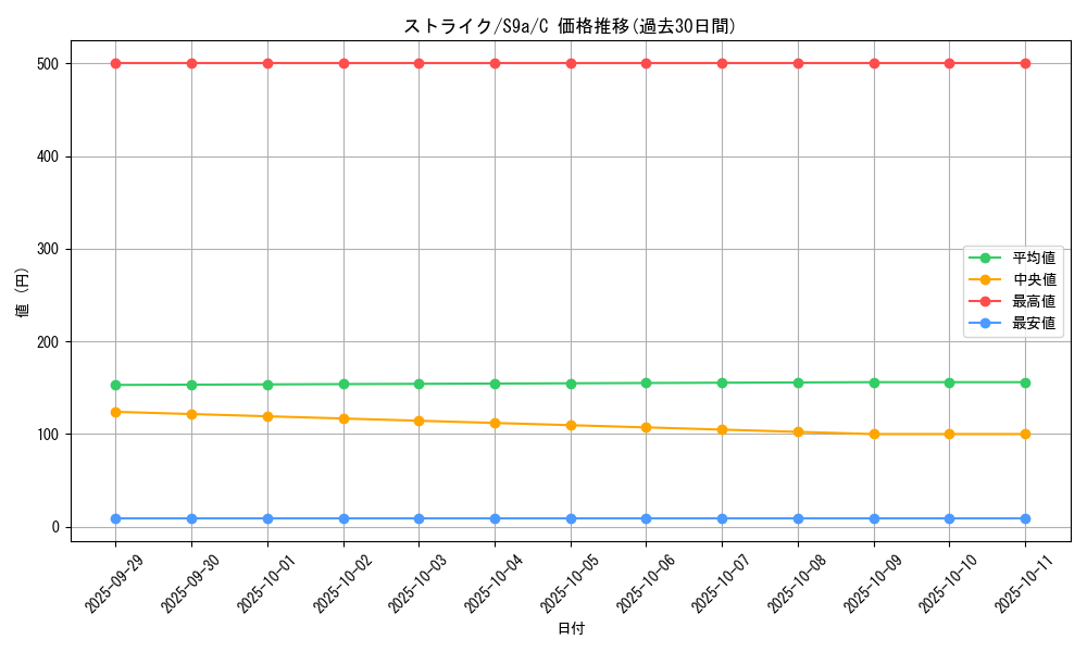 card_23893_series_61358_rarity_65214_graph