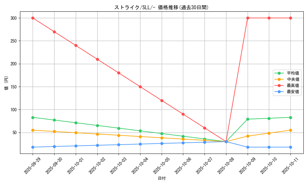 card_23893_series_61359_rarity_95225_graph