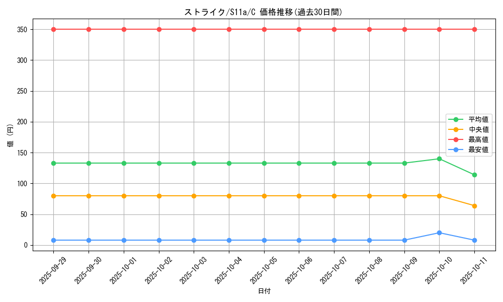 card_23893_series_61369_rarity_65214_graph