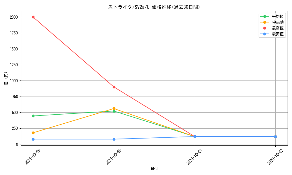 card_23893_series_61384_rarity_65215_graph