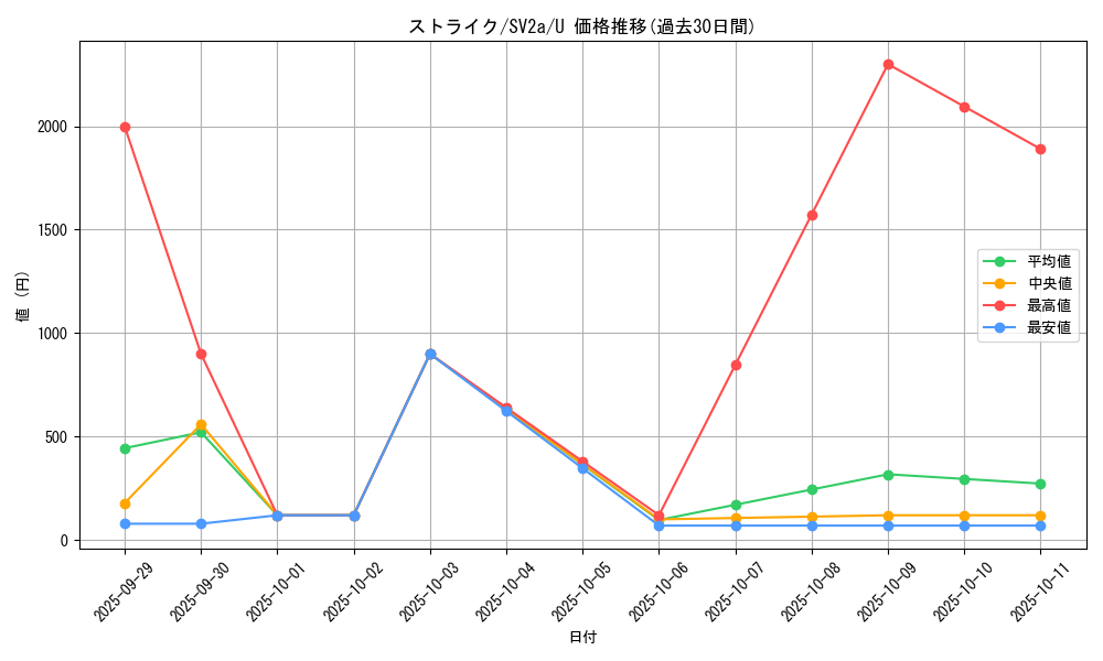 card_23893_series_61384_rarity_65215_graph