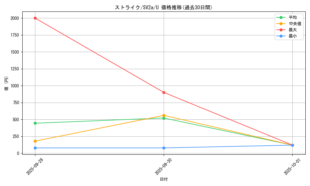 card_23893_series_61384_rarity_65215_graph
